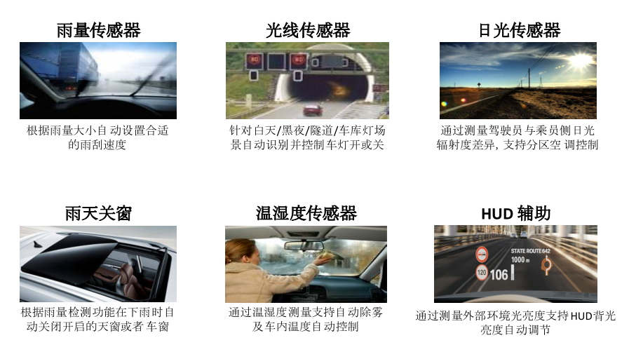车载光雨量传感器芯片(图1)