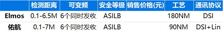 DJ628-27（AK2）(图1)
